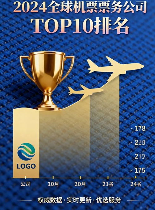 2025國際機票票務(wù)公司十大排名 深度測評全解析，靠譜口碑大揭秘